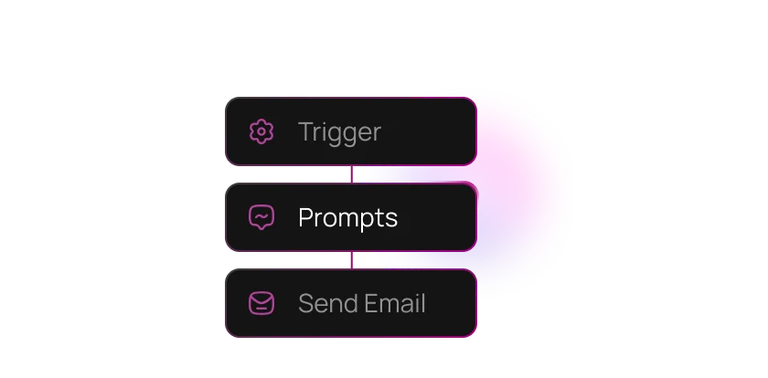 custom ai solutions Custom AI Custom ai solutions