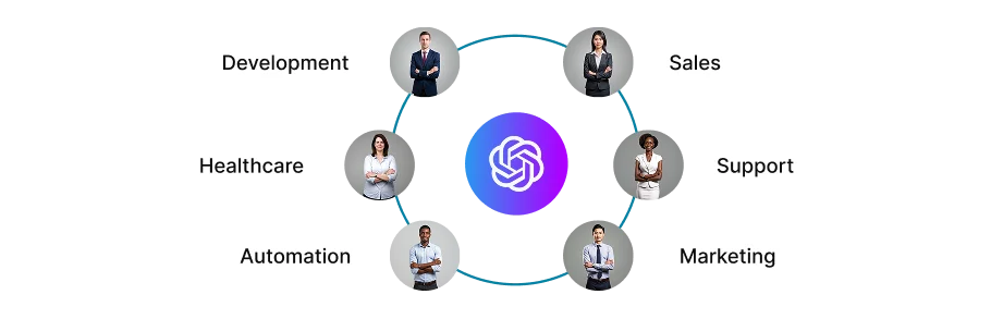 Top software development companies Houston Top software development companies in Houston